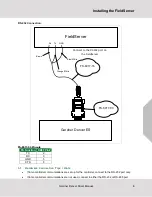 Preview for 6 page of MSA fieldserver FS-8700-60 Manual