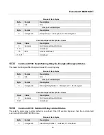 Предварительный просмотр 28 страницы MSA FlameGard 5 MSIR HART Manual