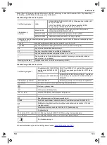 Preview for 144 page of MSA Gallet F1 XF Operating Manual