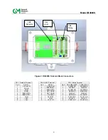 Предварительный просмотр 7 страницы MSA General Monitors IR4000S Instruction Manual