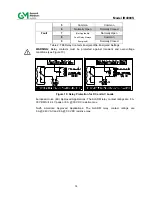 Предварительный просмотр 18 страницы MSA General Monitors IR4000S Instruction Manual