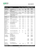 Preview for 47 page of MSA General Monitors S4000TH Instruction Manual