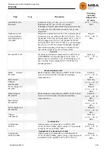 Preview for 11 page of MSA ITS-1004 Operating Manual