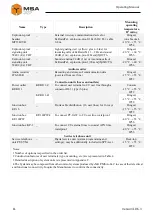 Preview for 12 page of MSA ITS-1004 Operating Manual