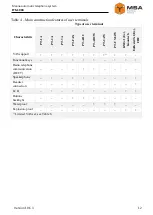 Preview for 13 page of MSA ITS-1004 Operating Manual