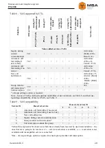 Preview for 21 page of MSA ITS-1004 Operating Manual