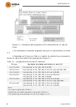 Preview for 32 page of MSA ITS-1004 Operating Manual