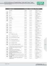 Preview for 13 page of MSA Latchways Freestanding Constant Force User Instructions