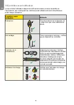 Предварительный просмотр 14 страницы MSA Latchways Leading Edge SRL User Instructions