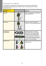 Предварительный просмотр 26 страницы MSA Latchways Leading Edge SRL User Instructions