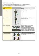 Предварительный просмотр 38 страницы MSA Latchways Leading Edge SRL User Instructions