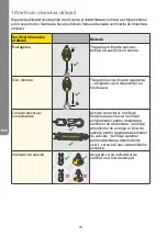 Предварительный просмотр 74 страницы MSA Latchways Leading Edge SRL User Instructions