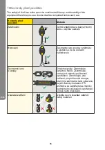 Предварительный просмотр 86 страницы MSA Latchways Leading Edge SRL User Instructions