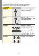 Предварительный просмотр 92 страницы MSA Latchways Leading Edge SRL User Instructions