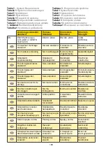 Предварительный просмотр 106 страницы MSA Latchways Leading Edge SRL User Instructions