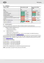 Preview for 7 page of MSA M1 Operating Manual