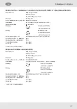 Preview for 22 page of MSA M1 Operating Manual