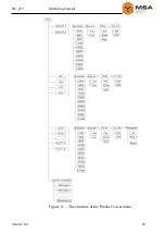 Preview for 16 page of MSA NC-217 Operating Manual