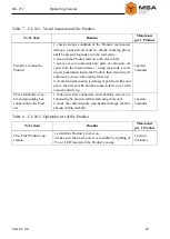 Preview for 22 page of MSA NC-217 Operating Manual