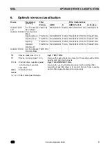 Preview for 9 page of MSA OptimAir 3000 Operating Manual