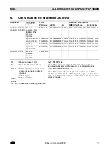 Preview for 73 page of MSA OptimAir 3000 Operating Manual