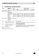 Preview for 88 page of MSA OptimAir 3000 Operating Manual