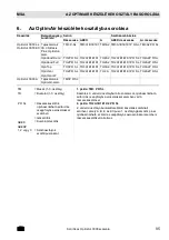 Preview for 95 page of MSA OptimAir 3000 Operating Manual