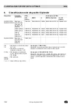 Preview for 102 page of MSA OptimAir 3000 Operating Manual