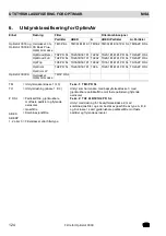 Preview for 124 page of MSA OptimAir 3000 Operating Manual