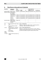 Preview for 139 page of MSA OptimAir 3000 Operating Manual