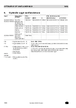 Preview for 168 page of MSA OptimAir 3000 Operating Manual