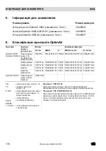 Preview for 176 page of MSA OptimAir 3000 Operating Manual