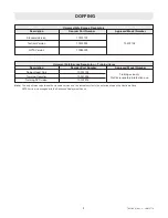 Preview for 9 page of MSA Safe Escape NIOSH CBRN 15 Operation And Instructions Manual