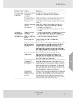 Preview for 127 page of MSA Senscient ELDS 1000 series Operating Manual