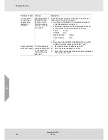 Preview for 128 page of MSA Senscient ELDS 1000 series Operating Manual