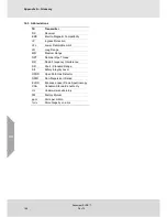 Preview for 144 page of MSA Senscient ELDS 1000 series Operating Manual