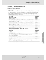 Preview for 145 page of MSA Senscient ELDS 1000 series Operating Manual