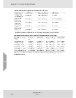 Preview for 152 page of MSA Senscient ELDS 1000 series Operating Manual