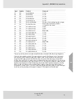 Preview for 171 page of MSA Senscient ELDS 1000 series Operating Manual