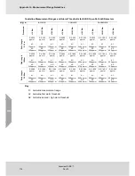 Preview for 176 page of MSA Senscient ELDS 1000 series Operating Manual