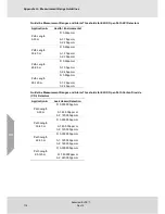 Preview for 178 page of MSA Senscient ELDS 1000 series Operating Manual