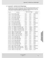 Preview for 179 page of MSA Senscient ELDS 1000 series Operating Manual