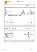 Preview for 5 page of MSA SOA-1022 Operating Manual