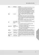 Preview for 36 page of MSA SUPREMATouch MCP 20 Operating Manual