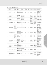 Preview for 81 page of MSA SUPREMATouch MCP 20 Operating Manual