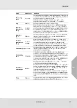 Preview for 87 page of MSA SUPREMATouch MCP 20 Operating Manual