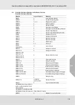 Предварительный просмотр 108 страницы MSA SUPREMATouch MCP 20 Operating Manual