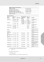 Preview for 125 page of MSA SUPREMATouch MCP 20 Operating Manual