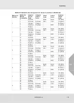 Preview for 155 page of MSA SUPREMATouch MCP 20 Operating Manual