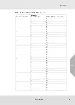 Preview for 156 page of MSA SUPREMATouch MCP 20 Operating Manual